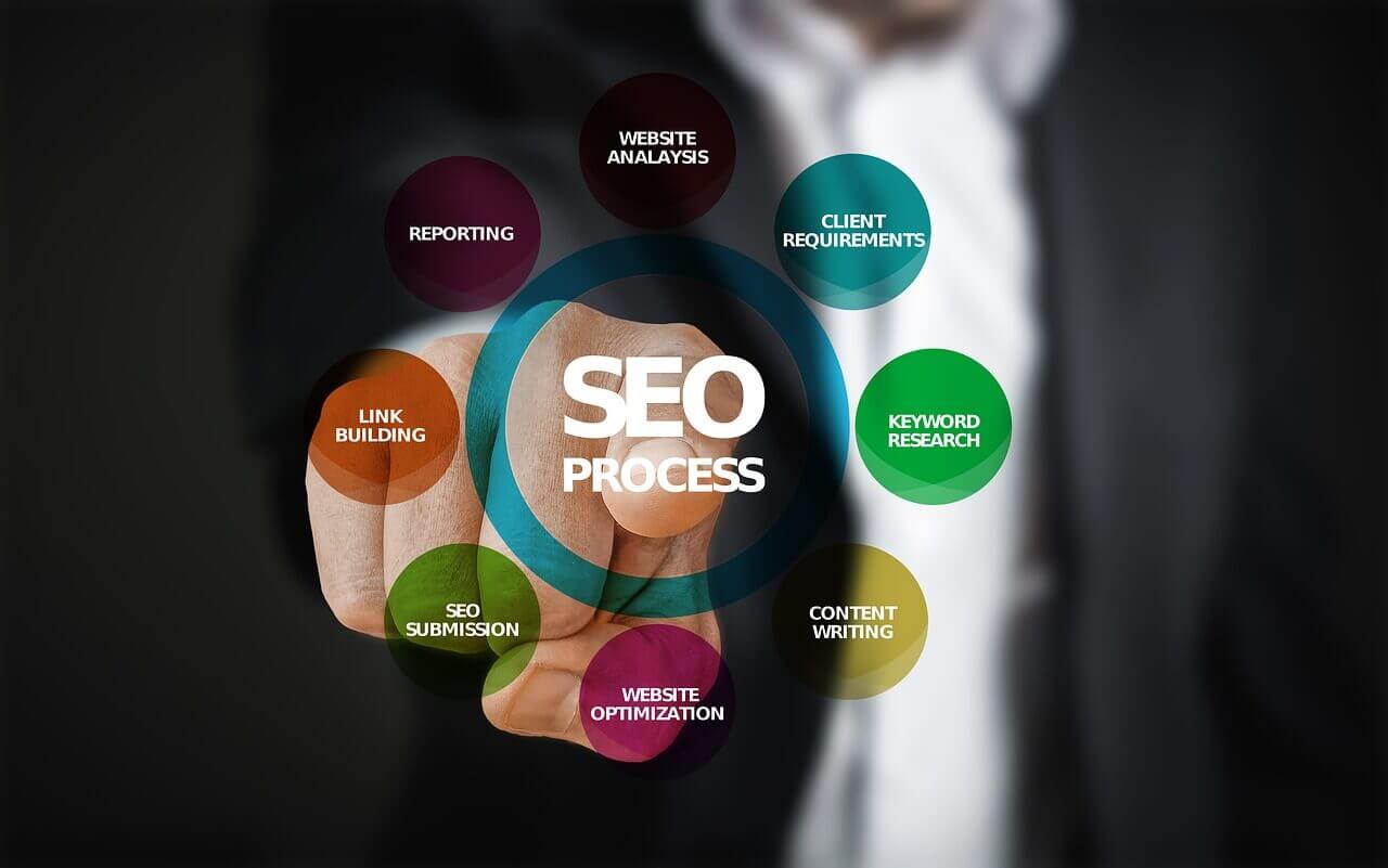 The Best Guide To Seo Services