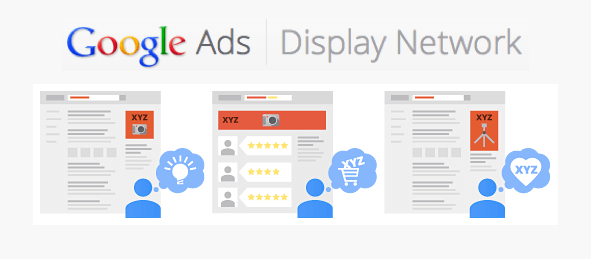 Google ads display network
