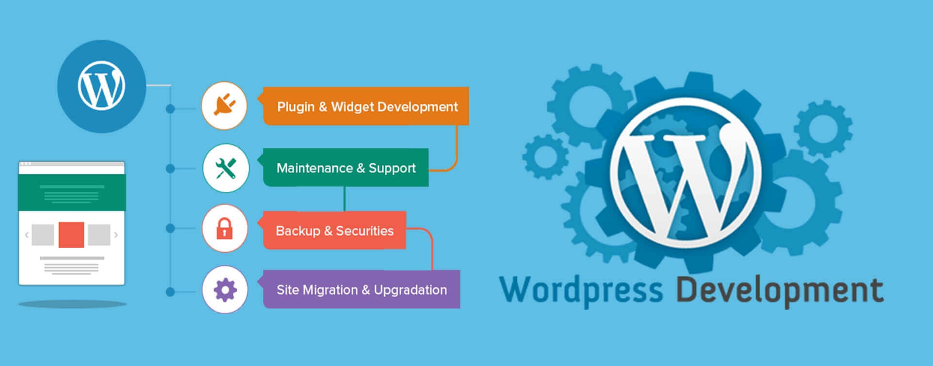 wordpress-development