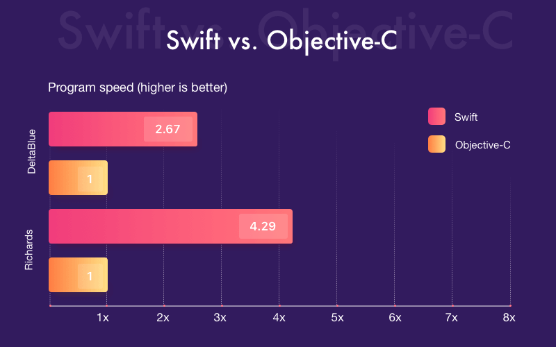 objective c code in swift