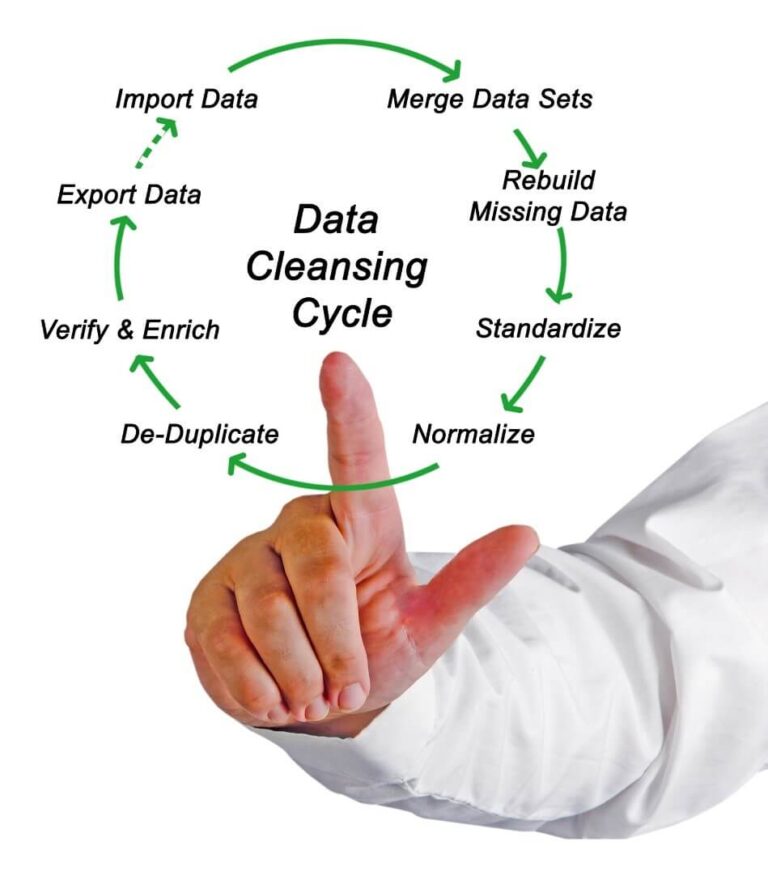 Why Is Data Cleansing Necessary For Every Business?