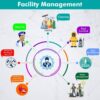 Top Advantages Of Getting A Facility Maintenance Certification