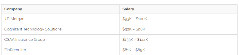 big-data-developer-salaries